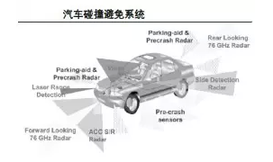 汽车电子行业现状及未来发展方向预测