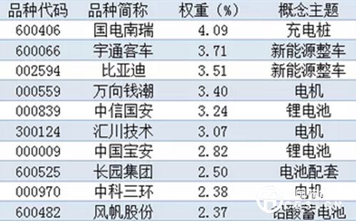 话题+实力 成就了新能源车