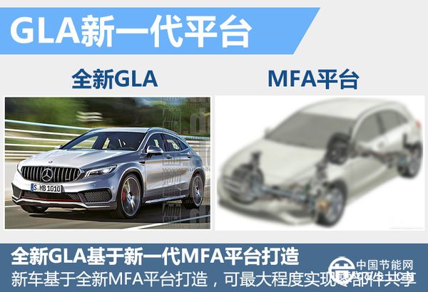 奔驰将进军纯电动SUV领域  基于GLA车型打造