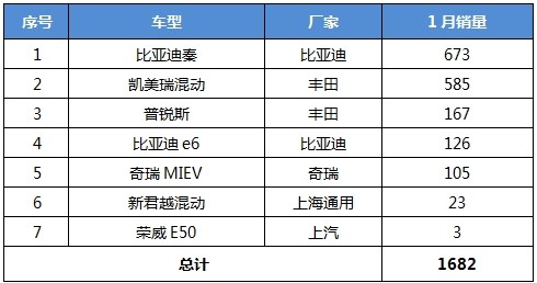 （数据来源:全国乘用车市场信息联席会）