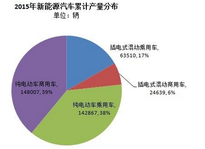 第一电动网新闻图片