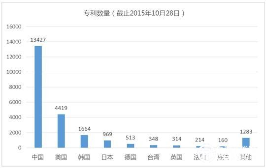 探讨石墨烯产业化道路