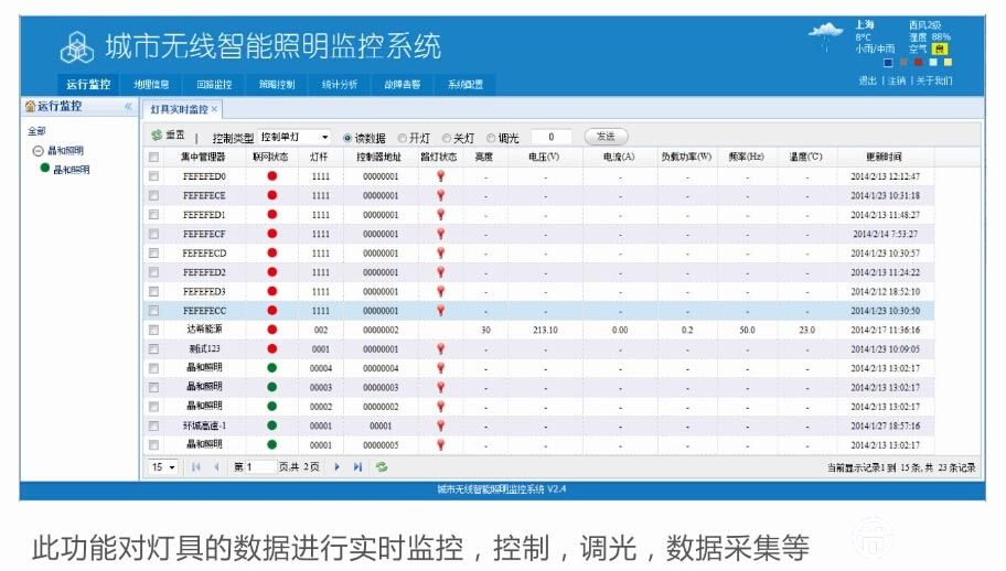 智慧路灯成为“网红”分几步？