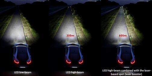 （左）LED近光灯，（中）LED远光灯，（右）LED远光灯+激光点光源
