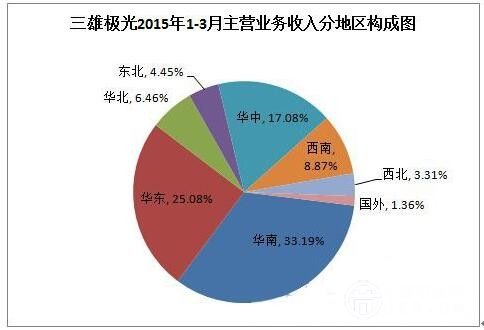 如何打开商业照明市场的大门？