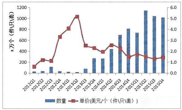 中国出口伊朗LED照明市场现状剖析