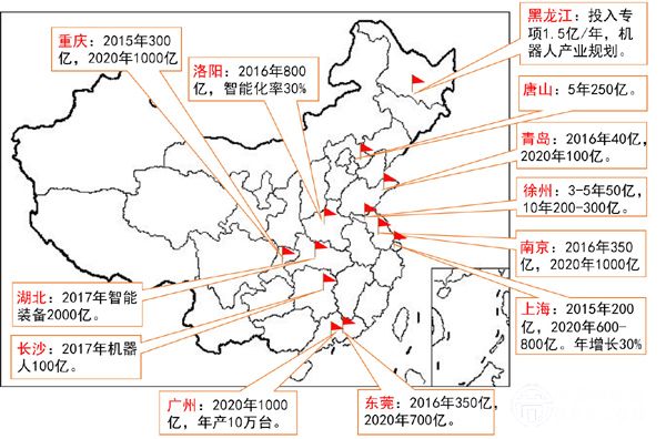 各地机器人产业规模