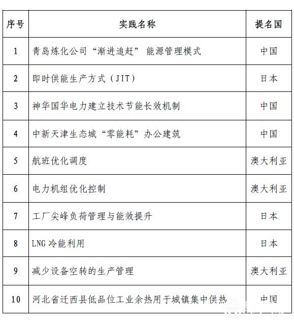 发改委公布国际“双十佳”节能技术和实践清单