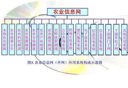 云南浩州农业信息化解决方案（图五）