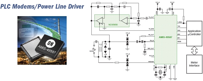 配合智能电表趋势的安森美半导体PLC技术及解决方案