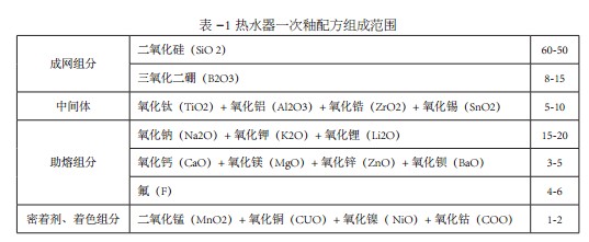 搪玻璃釉在热水器承压搪瓷水箱上的应用