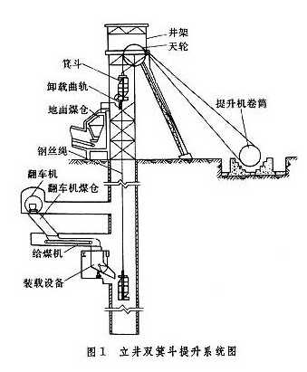 能量回馈型高性能高压变频调速系统在矿井提升机上的应用